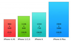 iphone6plus