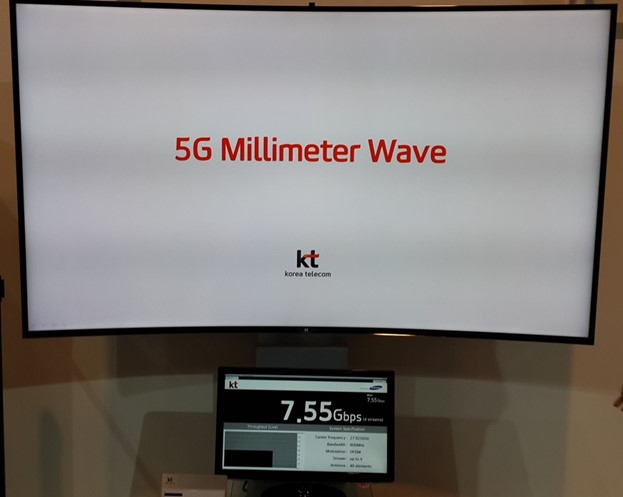 5G demo (Yes, it is 7.55 Gbps!)
