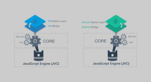 Smartface Native iOS and Android Runtime Packages